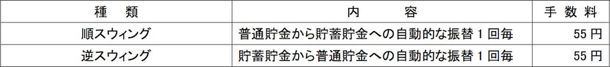 スウィングサービス手数料