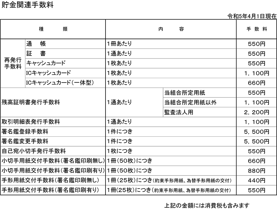 貯金関連手数料