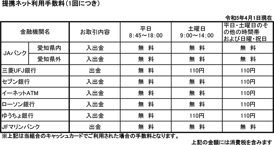 ATM利用手数料（1回につき）