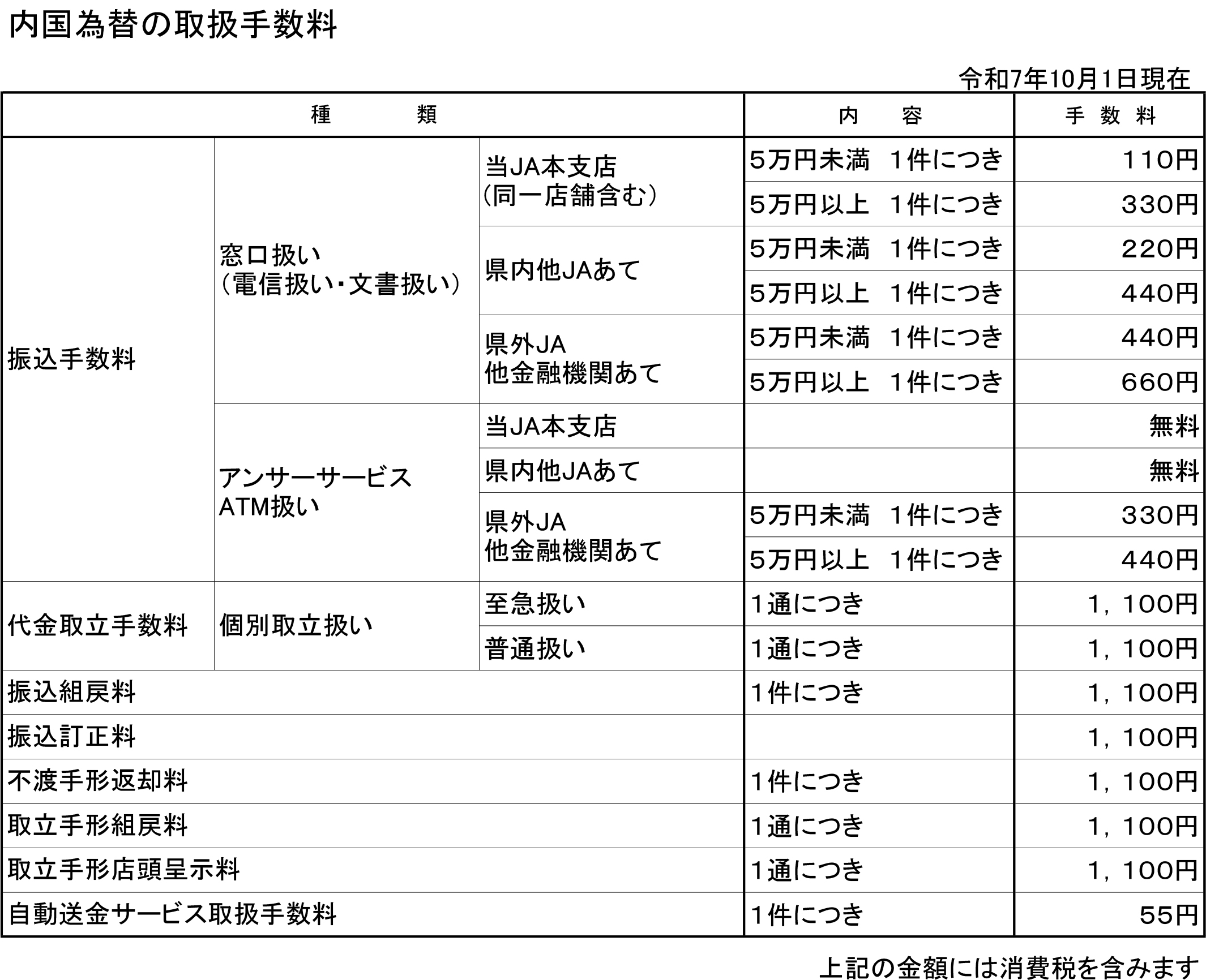 各種手数料一覧
