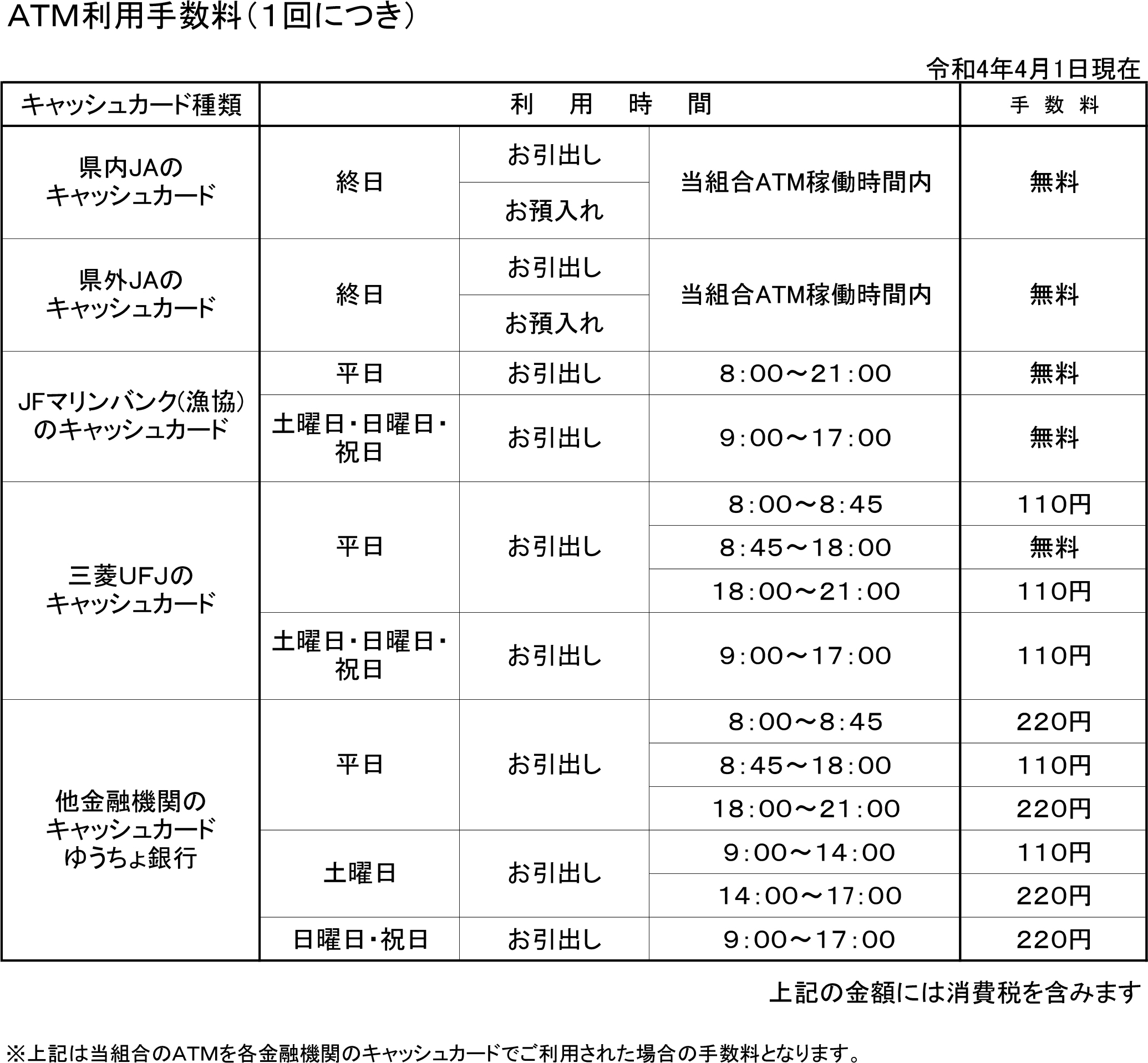ATM利用手数料（1回につき）