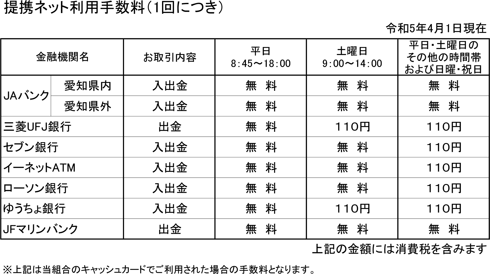 ATM利用手数料（1回につき）