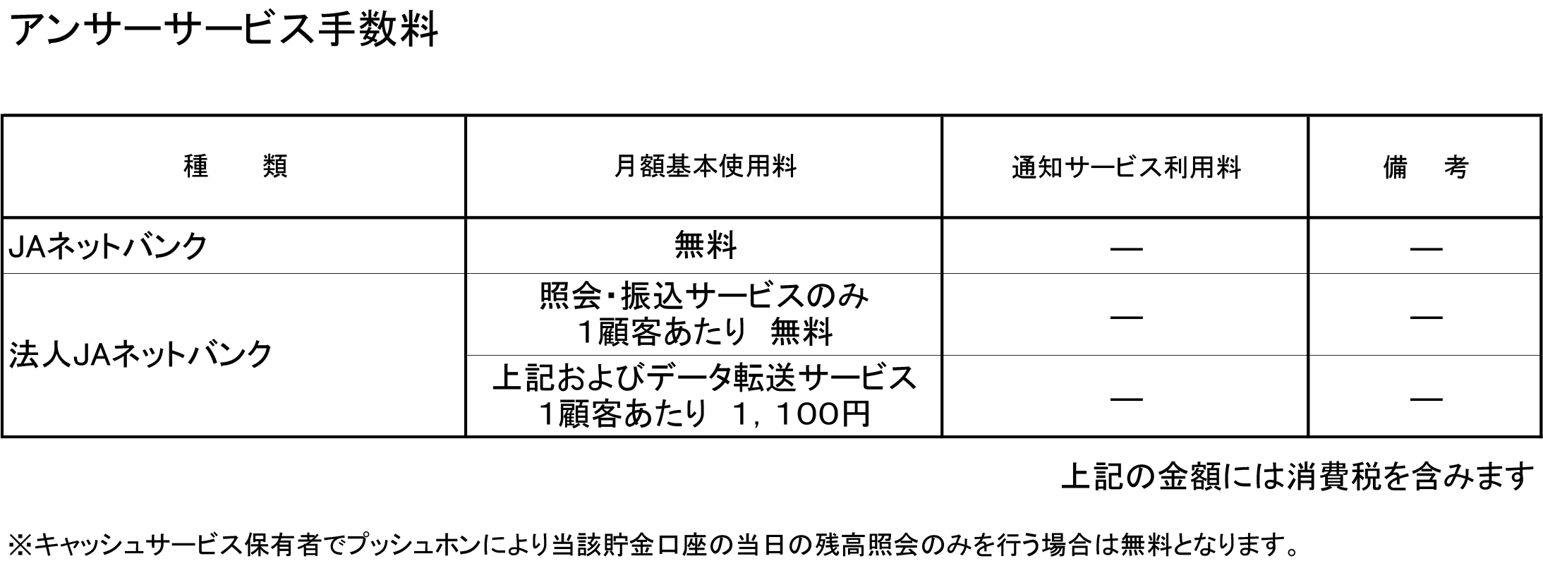アンサーサービス手数料