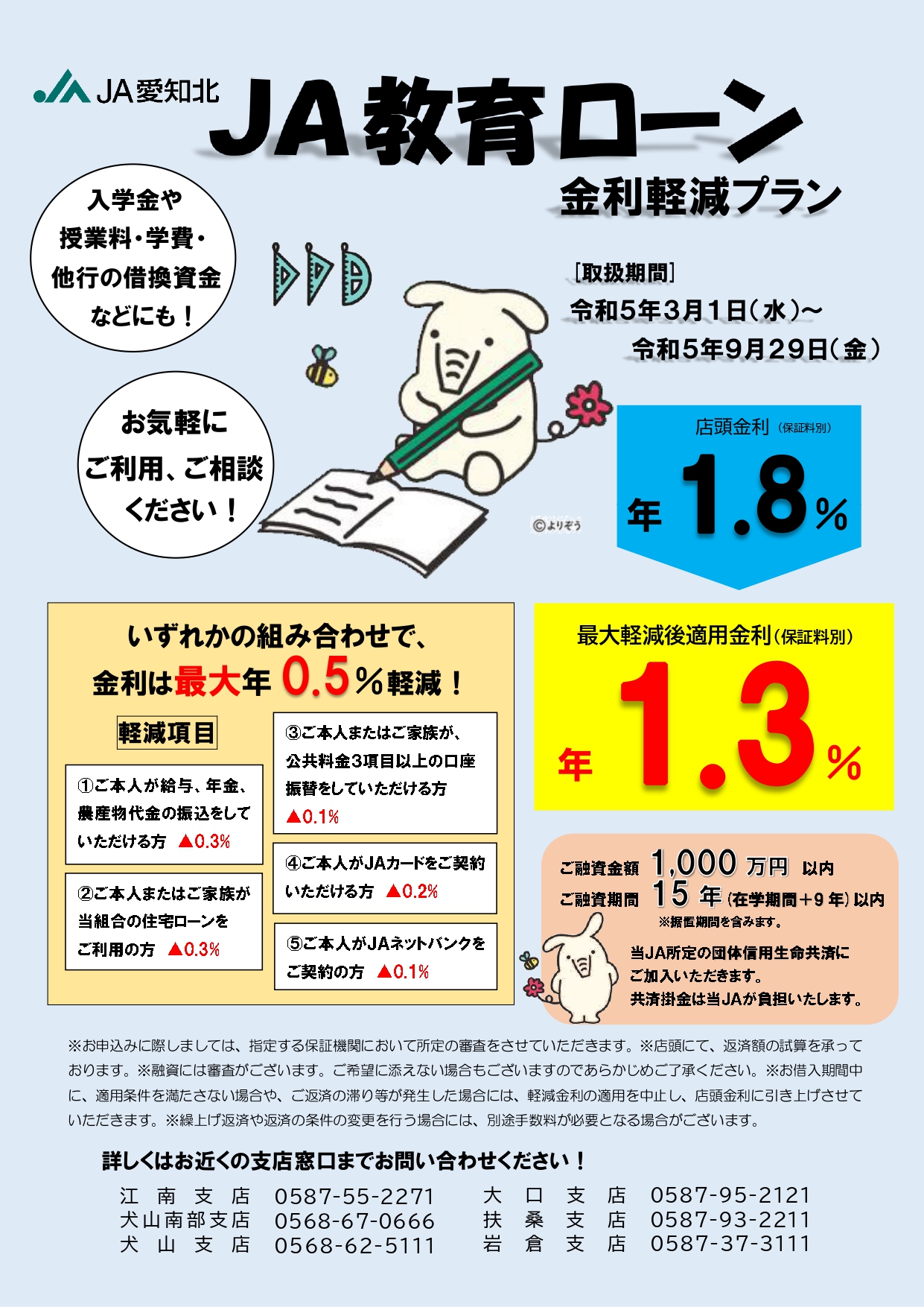 教育ローン令和5年3月1日～9月29日
