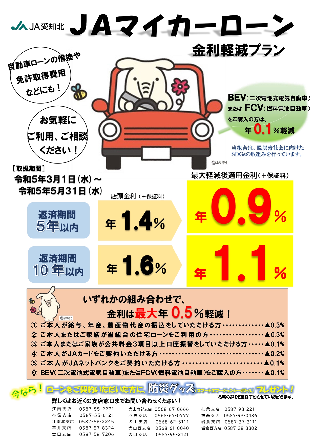 マイカーローン令和5年3月1日～5月31日