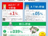 ＪＡ愛知北合併３０周年記念　すまいる定期貯金　７／３～８／３１