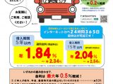 マイカーローン（R7.4～6）