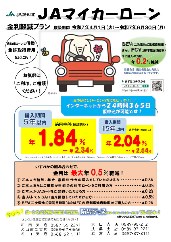 マイカーローン（R7.4～6）