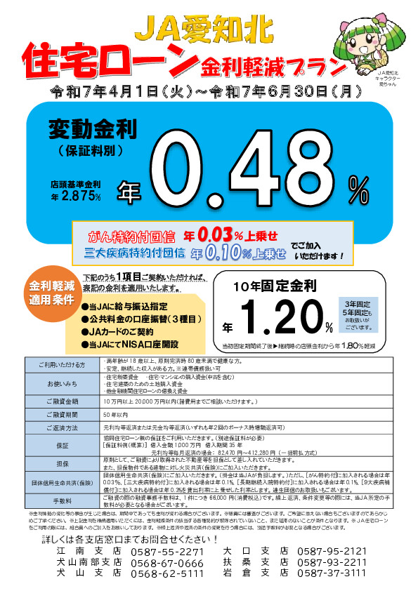 住宅ローン（R7.4～6）