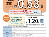 住宅ローン（R７.７～９）