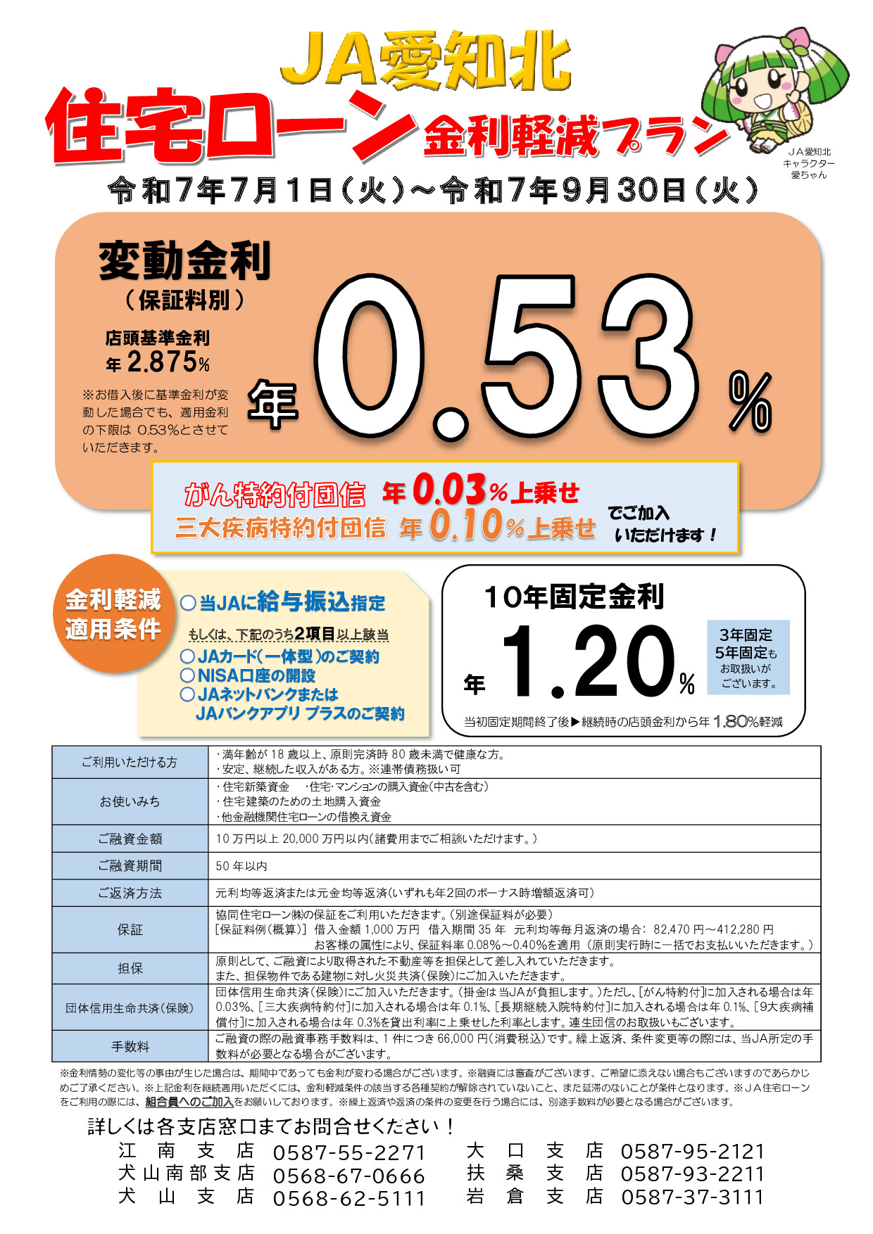 住宅ローン（R７.７～９）