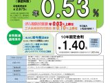 住宅ローン（R７.10～12）