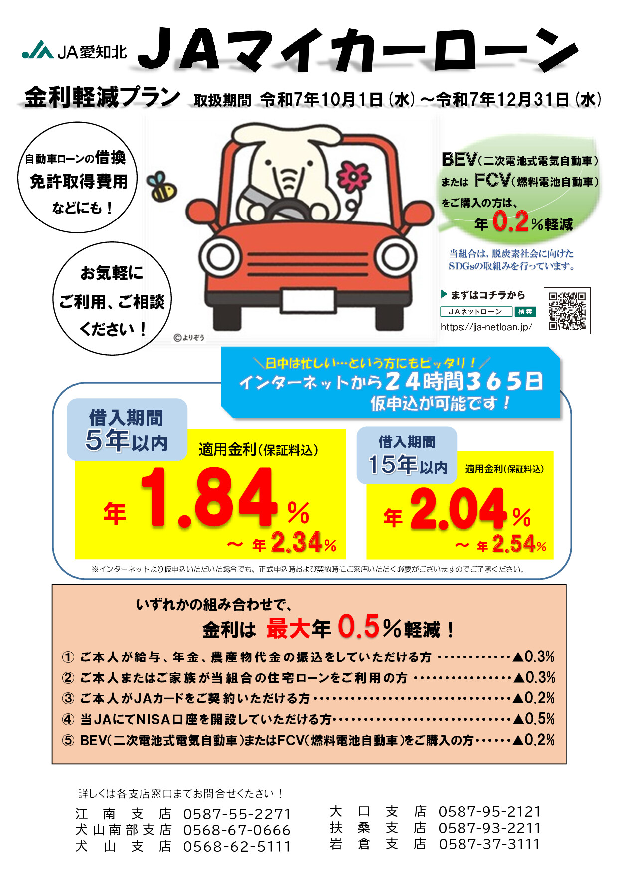 マイカーローン（R７.10～12）
