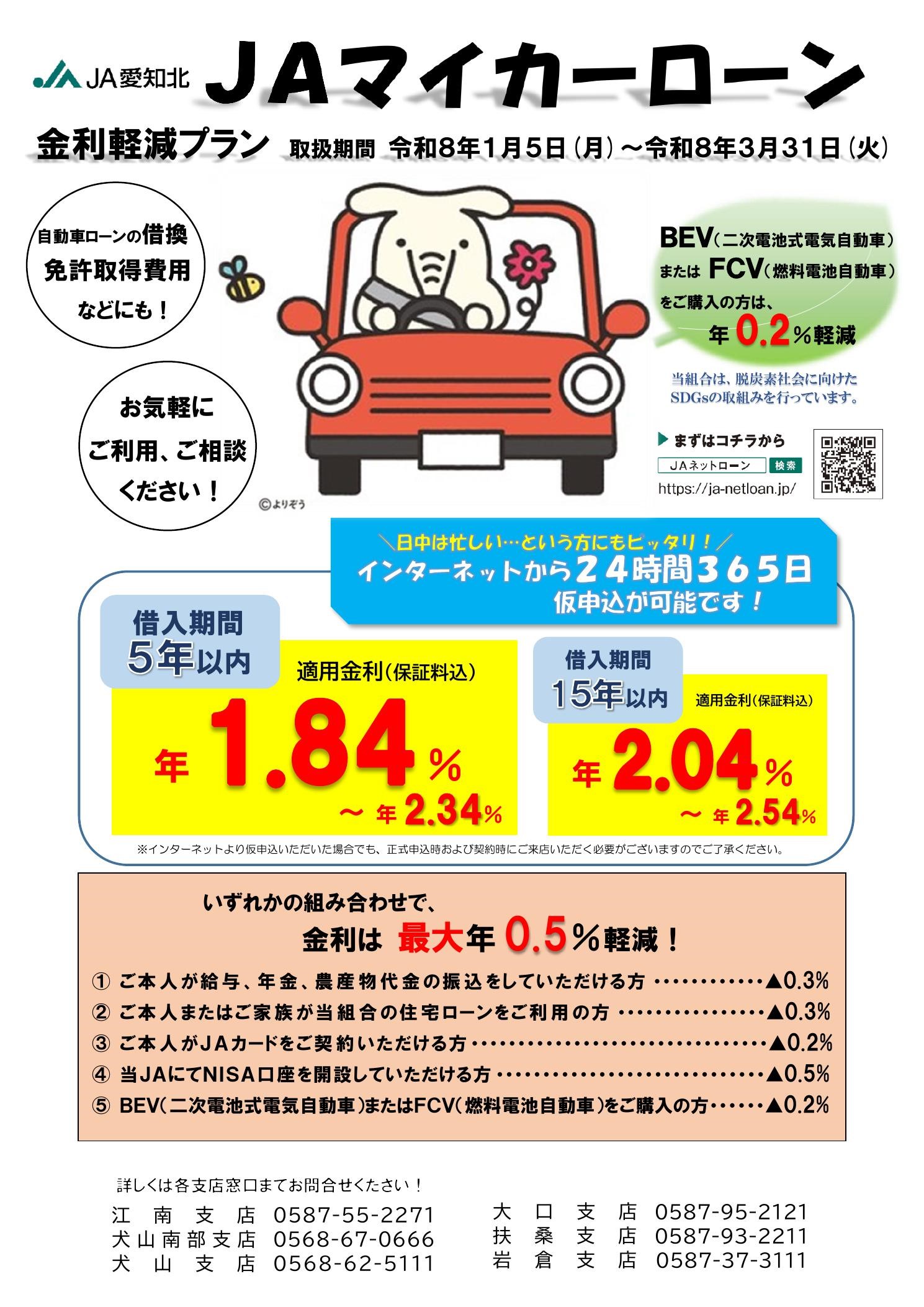 マイカーローン（R8.1～3）